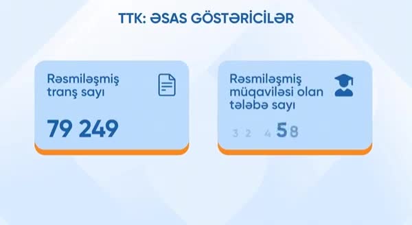 Nazir müavini TTKF-nin fəaliyyəti ilə bağlı nəticələri açıqladı