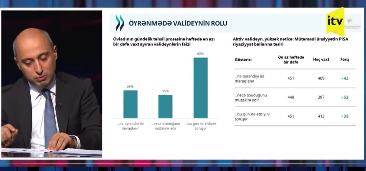 “Valideyn soruşsa ki, bu gün nə öyrənmisən...”